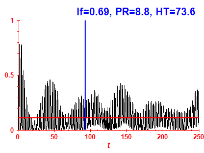 Survival probability